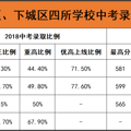 专题 | 杭城九年一贯制学校孰优孰劣？西湖/下城篇_2