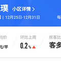 百里挑一！杭州涨幅TOP1%楼盘年终大盘点，有你家吗_0