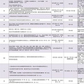 学选考什么时候出成绩？几A几B可以报考哪些学校的“三一”？_4