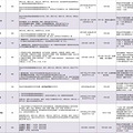 学选考什么时候出成绩？几A几B可以报考哪些学校的“三一”？_2