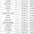 【推荐】香港文化产权交易所_3