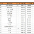 【推荐】香港文化产权交易所_2
