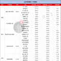 注意！12月杭州各小区二手房价出炉，看看你家房子又什么价了_5