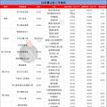 注意！12月杭州各小区二手房价出炉，看看你家房子又什么价了_1