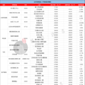 注意！12月杭州各小区二手房价出炉，看看你家房子又什么价了_0