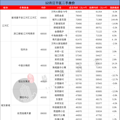 注意！12月杭州各小区二手房价出炉，看看你家房子又什么价了_2