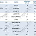 定了！SKP正式落户世纪城，或将影响周边二手房价格？_0