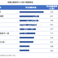 高德地图2020年度交通报告：“全国十大热门上班路”出炉_0