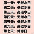 亲测！原来还真有那种：“躺瘦、不运动、无饥饿”的减肥法_0
