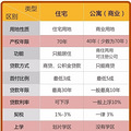 新人买房需要注意什么?_1