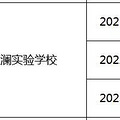 杭州文澜教育集团官宣，有网友笑称这几年错过几个亿！_1