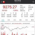 A股沸腾，3600只上涨，创业板大涨近3%_0