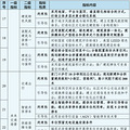 杭州拆字会增多，会轮到你家吗？必须符合三个要求！_0