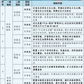 杭州拆字会增多，会轮到你家吗？必须符合三个要求！_5