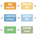 杭州拆字会增多，会轮到你家吗？必须符合三个要求！_3