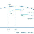 你的骨头有多“脆”？一表自测未来20年骨折风险