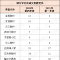 3月主城区二手房成交前十，没有学区房_0