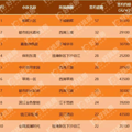 3月主城区二手房成交前十，没有学区房_2