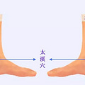 腰痛的受不了？艾灸这几个穴位吧，效果不要太好！_3