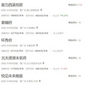 未来科技城降价？涌现奇葩地标，还摁着8年现房！_4