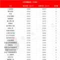 签约量环比下降13%，二手房市场降温？4月各小区成交房价曝光_3