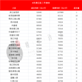 签约量环比下降13%，二手房市场降温？4月各小区成交房价曝光_4