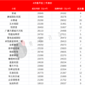 签约量环比下降13%，二手房市场降温？4月各小区成交房价曝光_0