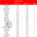 签约量环比下降13%，二手房市场降温？4月各小区成交房价曝光_1