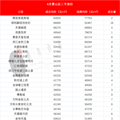 签约量环比下降13%，二手房市场降温？4月各小区成交房价曝光_2