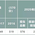 杭四下沙 | 稳居杭城高中 TOP5 的“豪华”名校_5