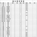 不靠父母、不借贷款，杭州小情侣花6万积蓄连办3场婚礼_2