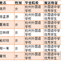 浙江36人保送清北，比去年少了9人..._1