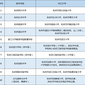 2021年杭州市中小学学区公布！这些变化值得关注_0