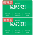 房贷利率上涨！杭州楼市来了3个坏消息_0