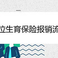 单位生育保险报销流程