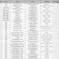 白马湖减招97人、文澜减招48人，杭州小升初报名今天启动！