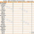 杭州二中2020裸考录取小学生源出处看教育资源分布。_1