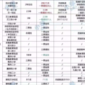 杭州市 明年后年上小学 学校汇总（西湖区篇）