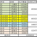 杭州二中2020裸考录取小学生源出处看教育资源分布。_0