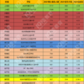 2021杭州民办初中招生电脑派位结束，摇中了吗？_0