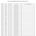 2021年杭州绿城育华学校初中部派位录取名单_3