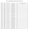 2021年杭州绿城育华学校初中部派位录取名单_0