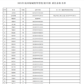 2021年杭州绿城育华学校初中部派位录取名单_2