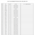 2021年杭州绿城育华学校初中部派位录取名单_5