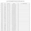 2021年杭州绿城育华学校初中部派位录取名单_1