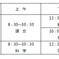 2021杭州中考第一场考试结束，有考生说作文题有点难_0