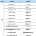 2021杭州中考第一场考试结束，有考生说作文题有点难_1