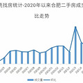 这些城市的房子，现在别高位接盘！_4