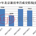 这些城市的房子，现在别高位接盘！_1