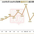 这些城市的房子，现在别高位接盘！_0